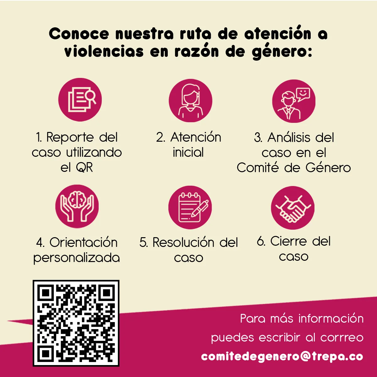 Ruta de Atención Protocolo
